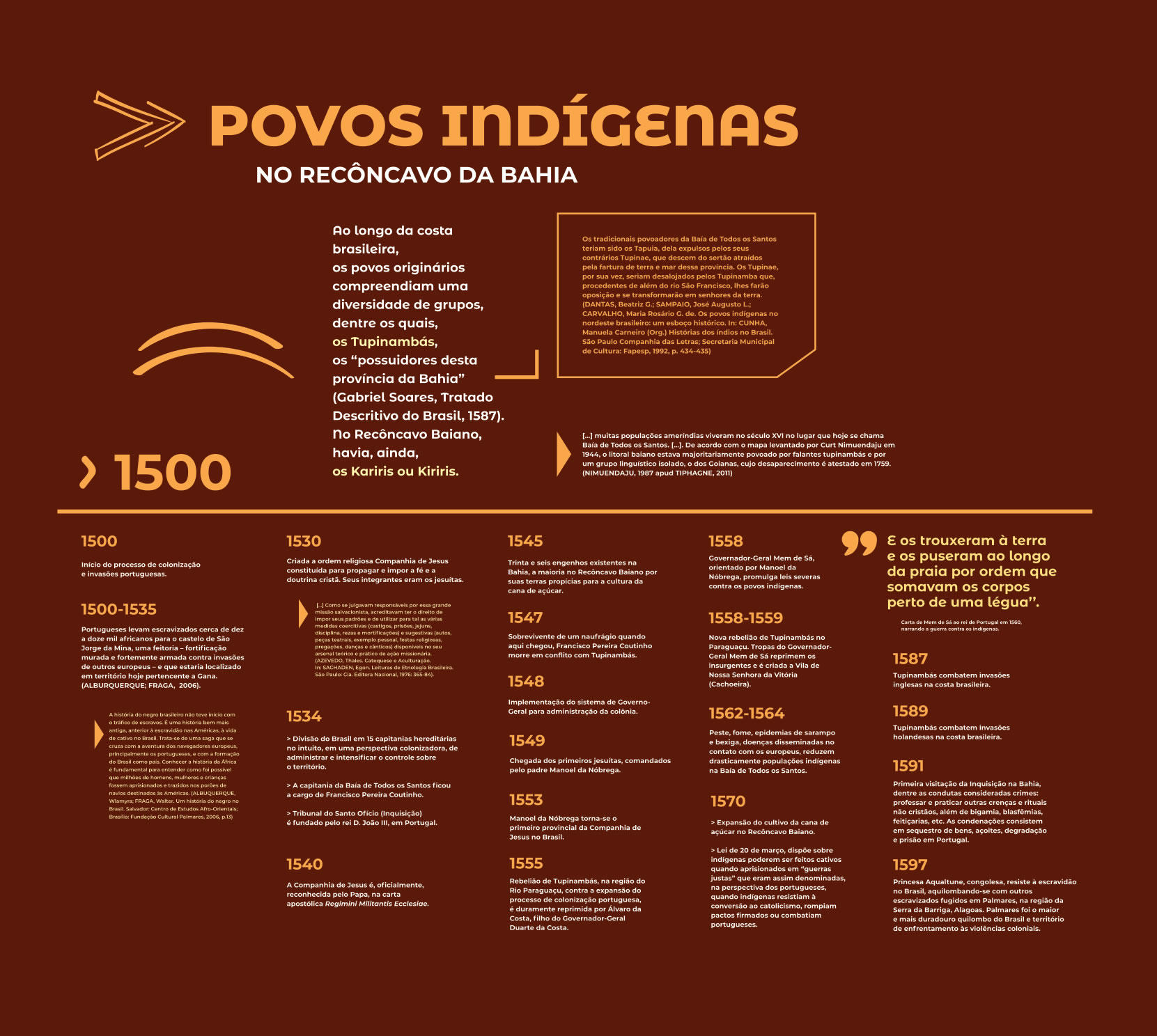 Linha do tempo - 1500