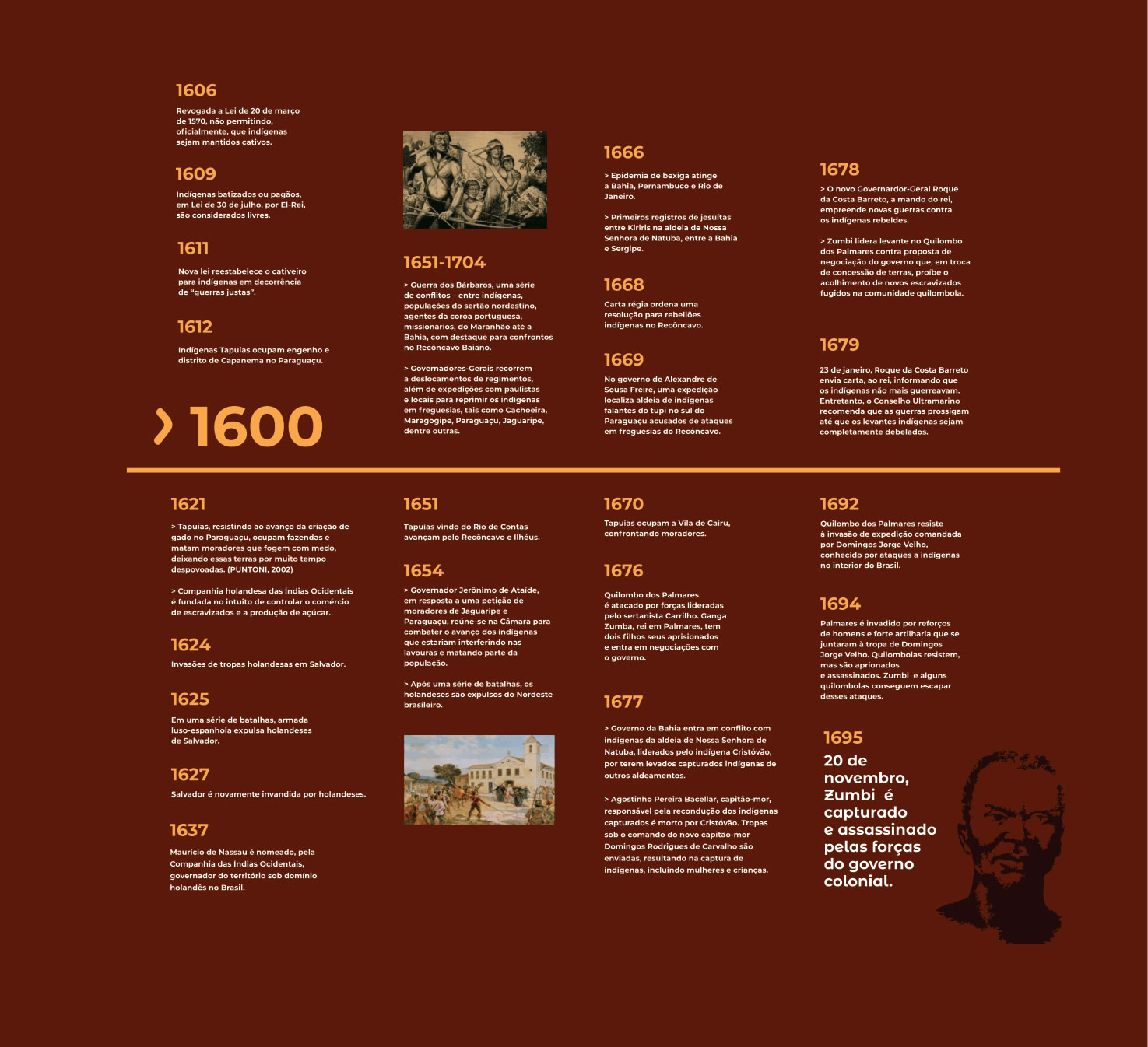 Linha do tempo - 1600