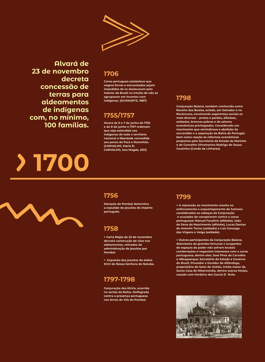 Linha do tempo - 1700
