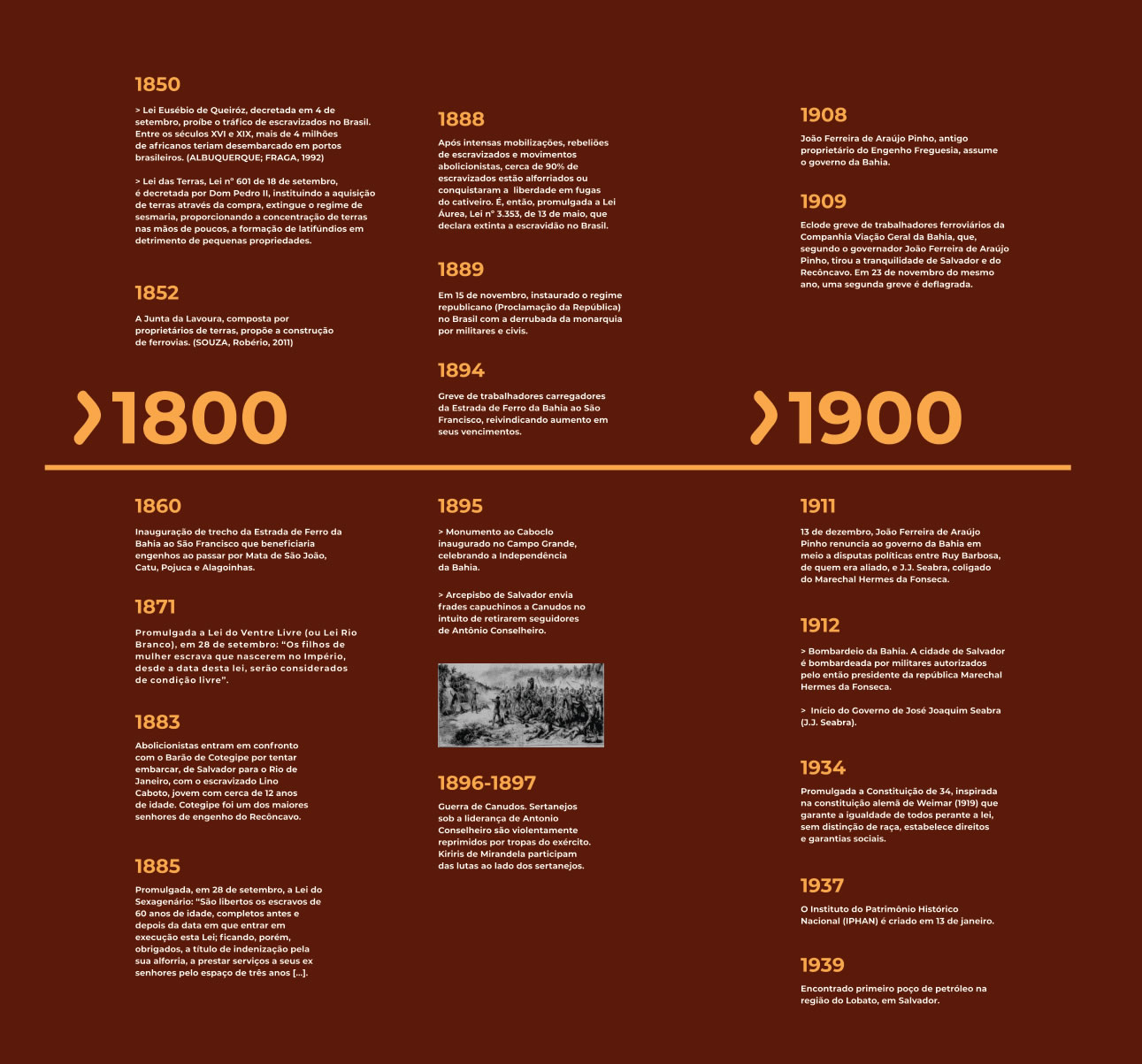 Linha do tempo - 1800 - 1900